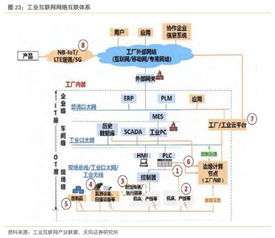 工業(yè)互聯(lián)網(wǎng)聯(lián)合報告 構(gòu)建精準(zhǔn)數(shù)據(jù)體系，賦能中國制造轉(zhuǎn)型升級